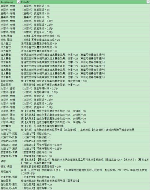 仙境传说箭矢有哪些属性 元素箭属性怎么样