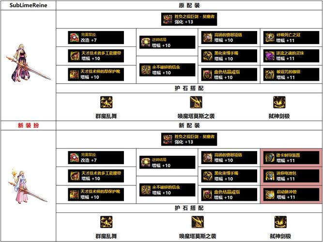 《DNF》110级版本男机械毕业装备搭配大揭秘！打造无敌战斗利器