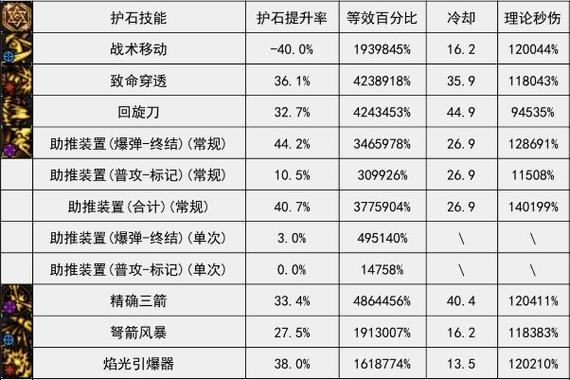 《DNF》男机械110级完美护石搭配及毕业装备推荐