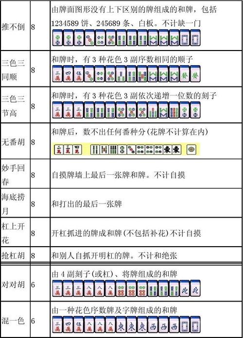 国标麻将规则