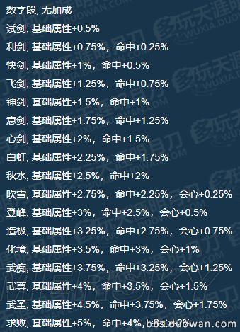 天涯明月刀论剑段位边框颜色