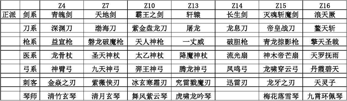 热血传奇百区五湖四海 祖玛赤月装备武器详细出处?看清楚是百区的 武器装备都说一下，谢谢·说的准确加分！