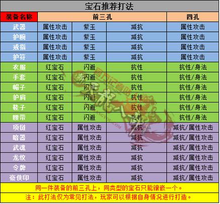 天龙八部中，宝石熔炼符怎么得到