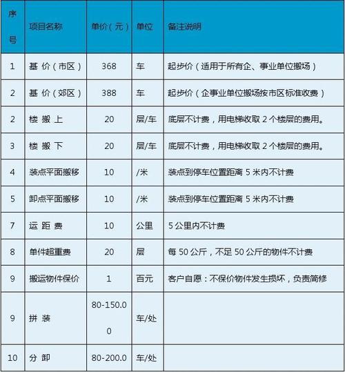 蚂蚁搬家收费标准多少