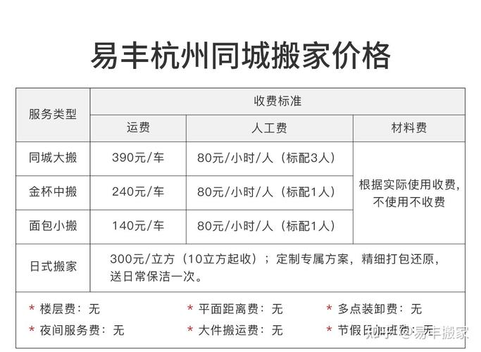 蚂蚁搬家收费标准多少？