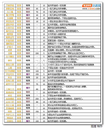 求洛克王国培育宠物遗传技能表。要表格的。