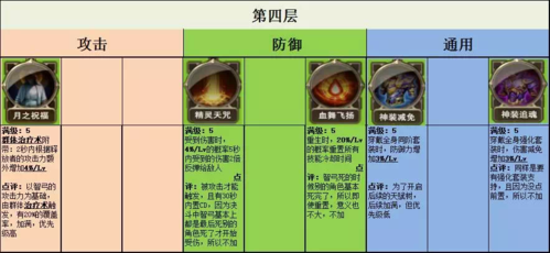 天使纪元弓箭手天赋技能选择