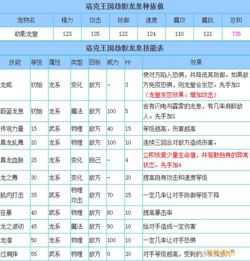 洛克王国冰龙王重生需要多少精粹(洛克王国冰龙王怎么得到)